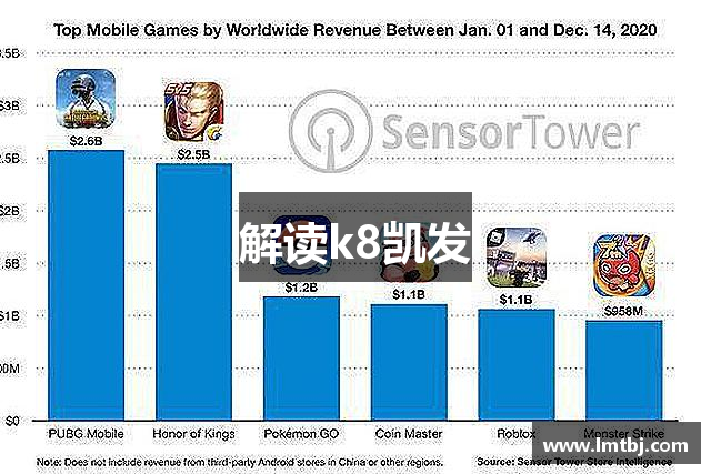 解读k8凯发